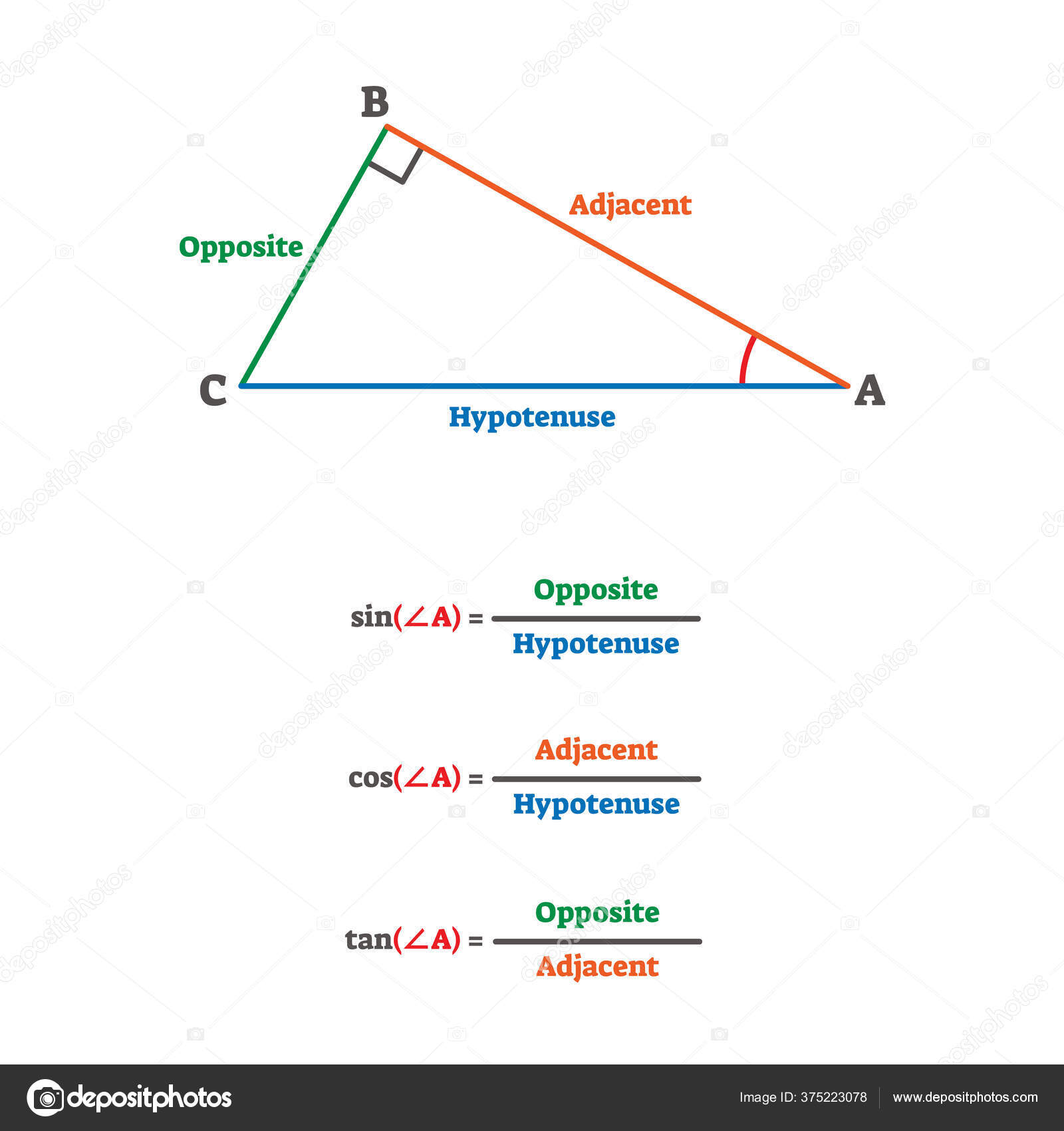 Trigonometry Triangle Proportion Formulas Stock Vector Illustration