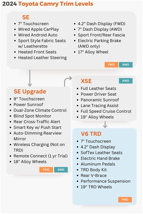 Trim Levels Of The 2024 Toyota Camry Toyota Of Bellevue Blog