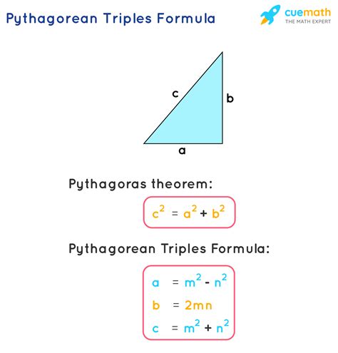 Pythagorean Triples Theorem Explained