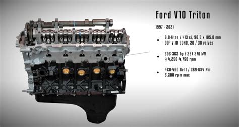 Triton V10: The Ultimate Powertrain for High-Performance Marine Engines