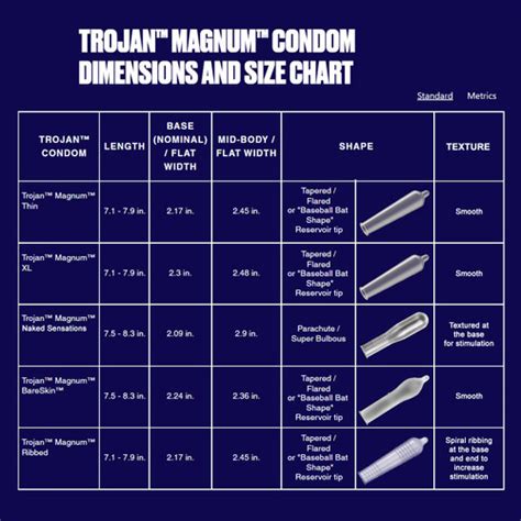 Trojan Magnum Size