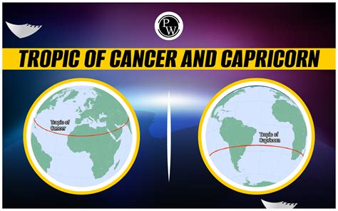 Tropic Of Cancer And Capricorn In Hindi Tropical Zone Summer And