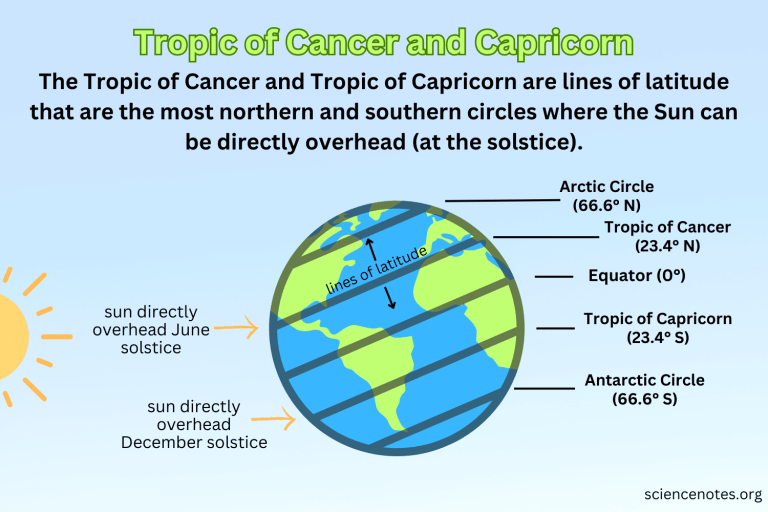 Tropic Of Cancer Northern Tropic Facts Worksheets Amp History For Kids