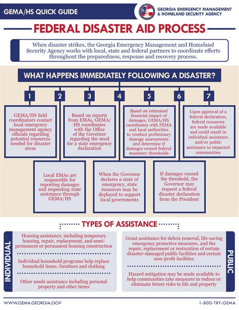 Tropical Storm Debby Georgia Emergency Management And Homeland