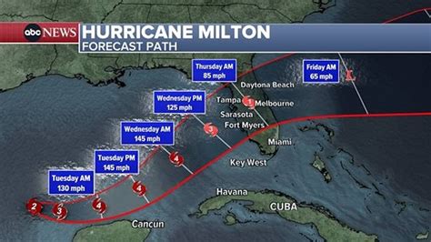 Tropical Storm Milton 2024 Map Letty Olympie