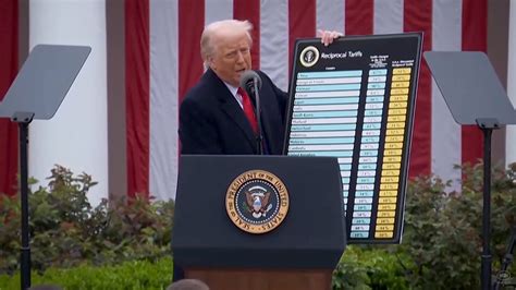 Trump Announces New Tariffs On Canada Live Market Updates And Reaction Trump Announces New Tariffs On Canada Live Market Updates And Reaction