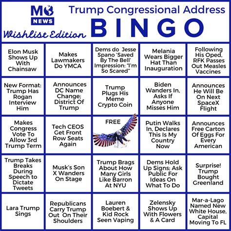 5 Trump Congressional Demands