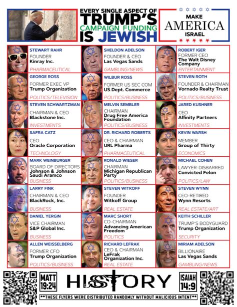 Trump Is A Crypto Closet Jew Cousins With Hrc Too Updates The Trump Is A Crypto Closet Jew Cousins With Hrc Too Updates The