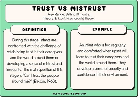 Trust vs Mistrust: Unveiling the Balance That Shapes Our Lives