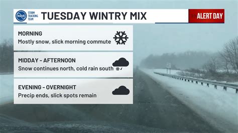Tuesday Timeline Of Wintry Weather