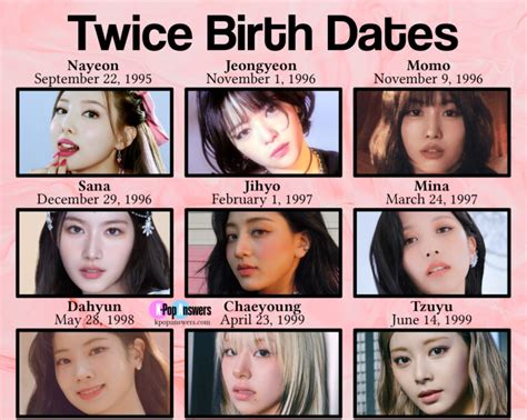 Twice Members Current Age
