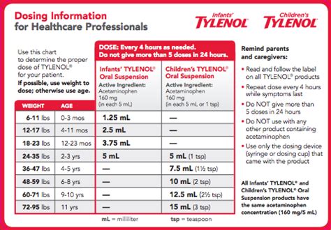 Tylenol Dosing Chart By Exact Weight Babycenter Tylenol Dosing Chart By Exact Weight Babycenter
