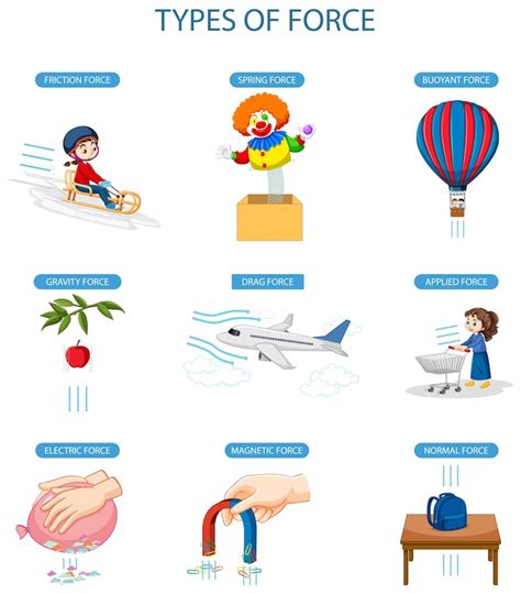 Types Force Images Free Download On Freepik