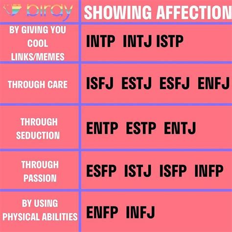 Types Of Affection Know Your Type