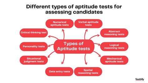 Types Of Aptitude Tests Pptx