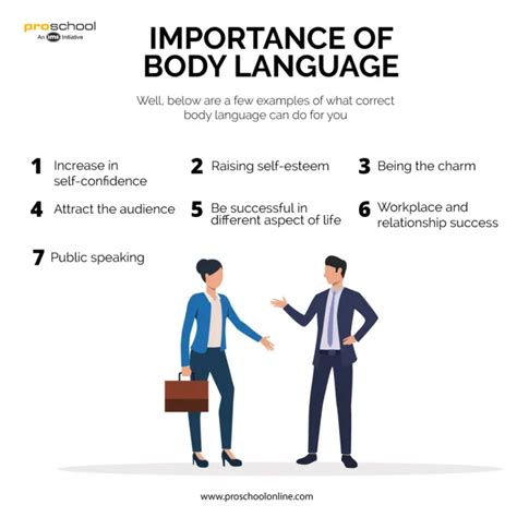 Types Of Body Languages Oratory Club