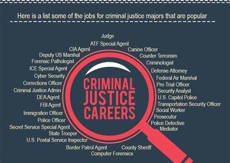 Types Of Criminal Justice Careers Types Of Criminal Justice Careers