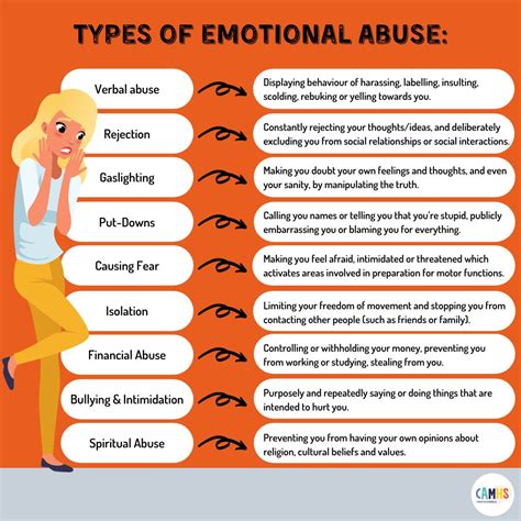 Types Of Emotional Abuse Pdf Types Of Emotional Abuse Pdf