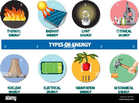 Types Of Energy Infographic Illustration Stock Vector Image Art Alamy