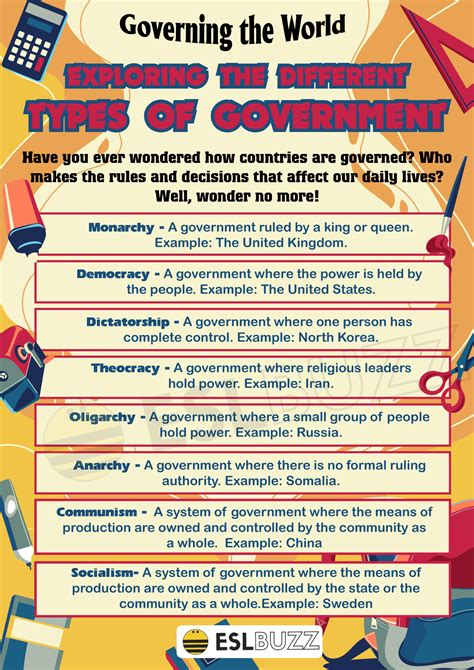 Types Of Government Types Of Government Define