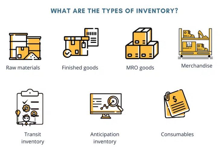 Types Of Inventory Management Techniques Types Of Inventory Management Techniques