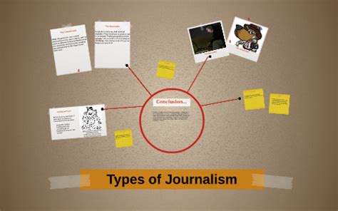 Types Of Journalism By Jaycee M On Prezi