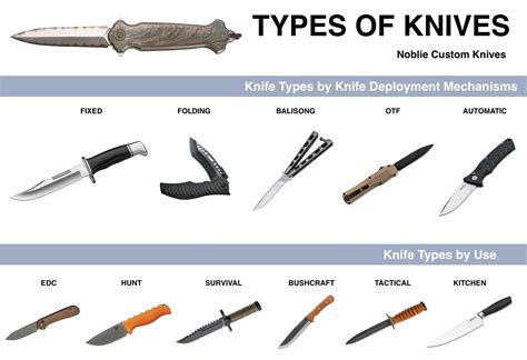 Types Of Knives Overview By Use And Knife Type