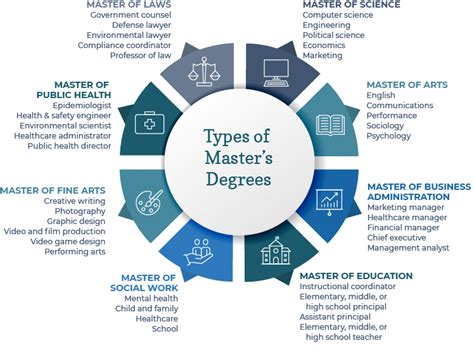 Types Of Master S Degree Exploring Academic Paths Unischolars Blog Types Of Master S Degree Exploring Academic Paths Unischolars Blog