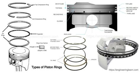 Types Of Piston Rings And Piston Ring Maintenance Types Of Piston Rings And Piston Ring Maintenance