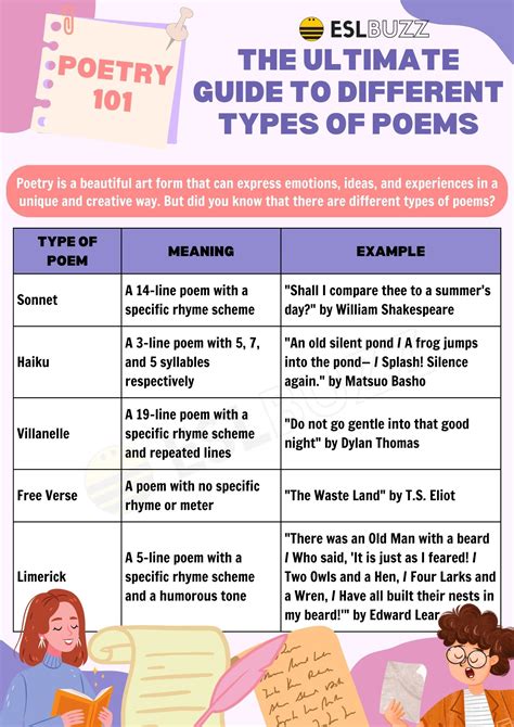 7 Types Poems