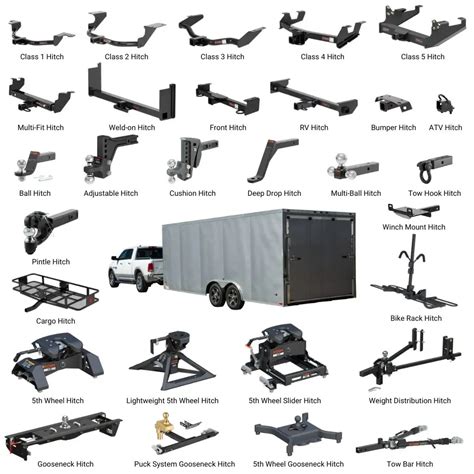 Types Of Trailer Hitches And Hitch Classes Towing 101 Types Of Trailer Hitches And Hitch Classes Towing 101