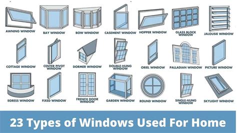 Types Of Windows For Homes