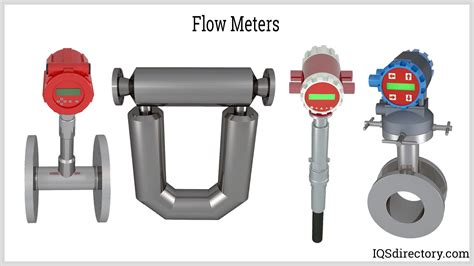 Types Uses And Benefits Of Flow Meters Types Uses And Benefits Of Flow Meters