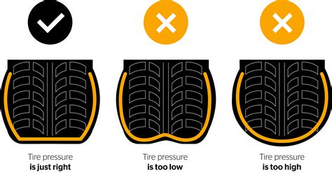 Tips to Prevent Tire Damage When Tyre Pressure Low