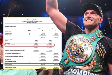 Tyson Fury Made 13M Profit In 2022 And Has 43M In The Bank Ahead Of Heavyweight World S Champions Lucrative Undisputed Fight With Oleksandr Usyk Talksport