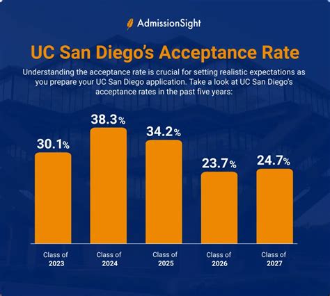 UI Acceptance Rate Facts