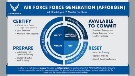 U S Air Force Recruitment And The Benefits Of Joining The Air Force