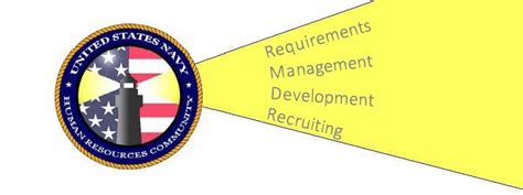U S Navy Human Resources Community U S Navy Human Resources Community