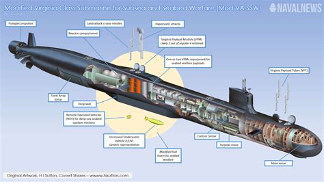 U S Navy To Get New Unique Submarine Virginia Ssw Naval News