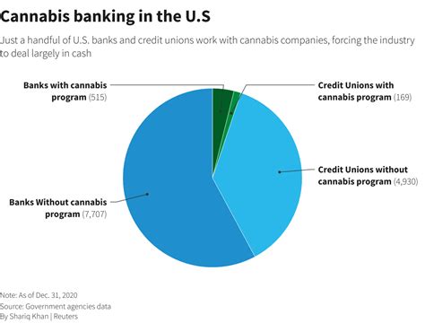 U S Pot Sellers Stash Cash As Banks Leave Them High And Dry Reuters