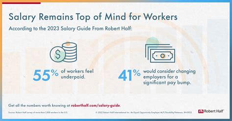 U S Workers Share Salary Expectations And Priorities In Today S Job Market