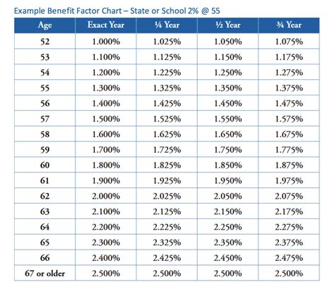 UC Retirement Plans: Secure Your Financial Future Today