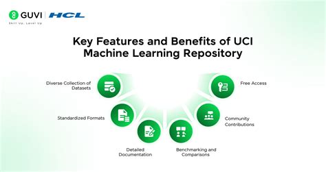 UCI Machine Learning Repository: Unlock Cutting-Edge Datasets for Research
