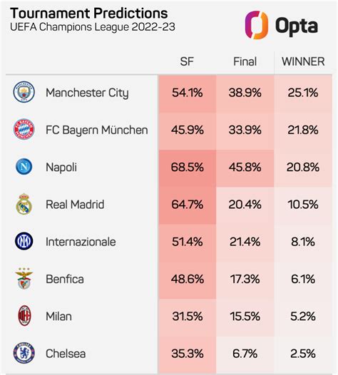 Uefa Champions League Predictions Betting Tips Bolanews Uefa Champions League Predictions Betting Tips Bolanews