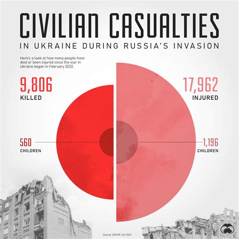 Ukrainian Casualties In The Second World War Download Scientific Diagram