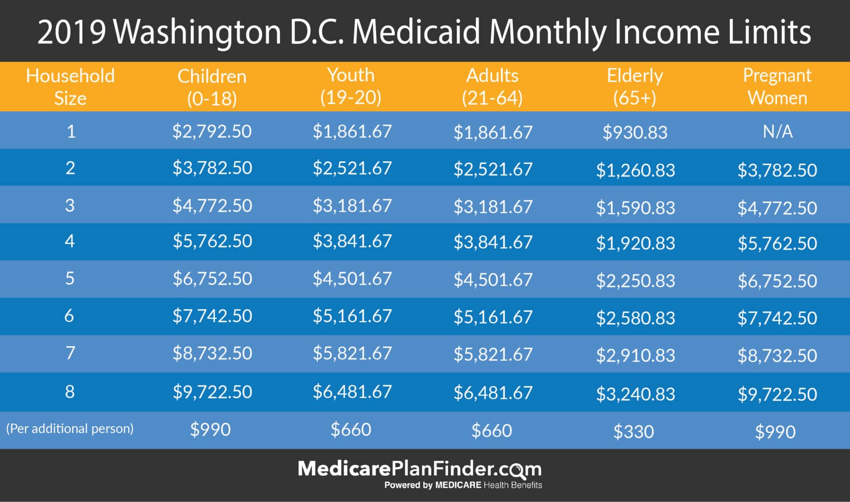 Ultimate Guide To Dc Medicaid