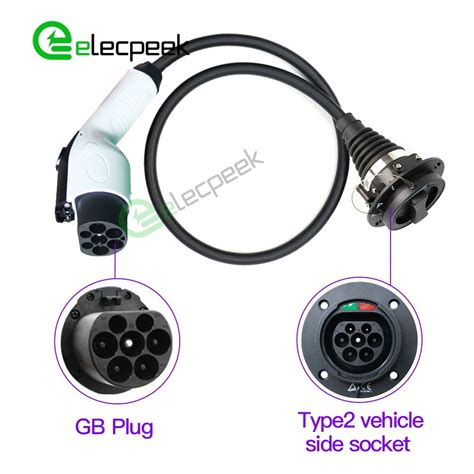 Ultimate Guide To Ev Charging Adapters Ultimate Guide To Ev Charging Adapters