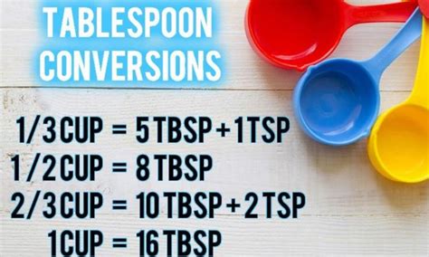 Ultimate Music Zone Tablespoons To Cups
