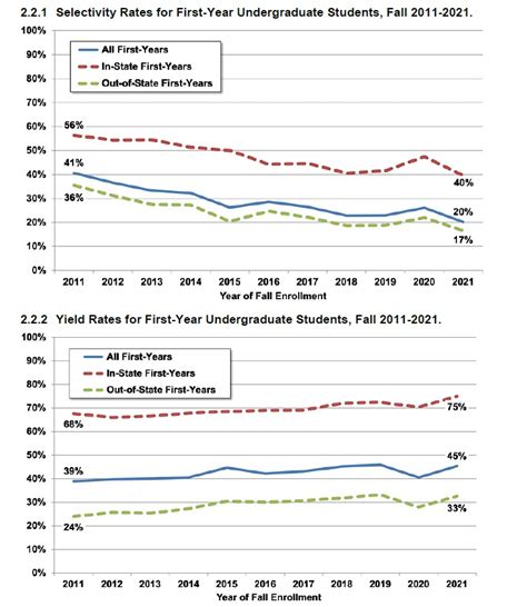 Umich Early Action Decision Date 2025 Rosie Z Carey Umich Early Action Decision Date 2025 Rosie Z Carey