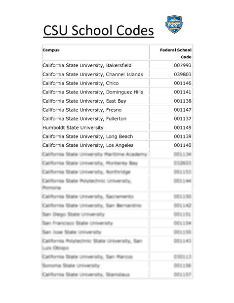 Umich Federal School Code